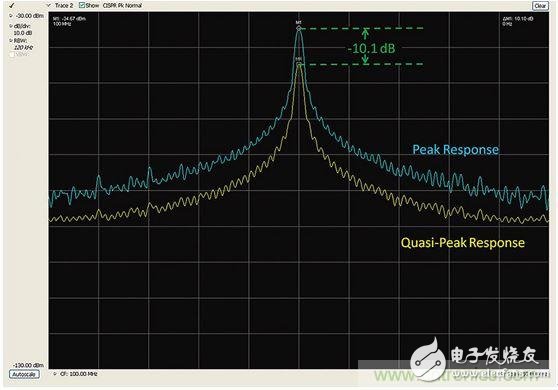 出現(xiàn)EMI問題怎么辦？四大實用性技巧幫你正確排查