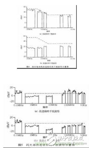 提高汽車(chē)電器電磁兼容性的三大措施