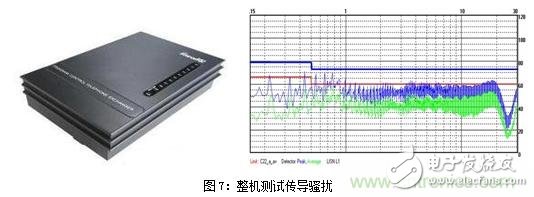 如何將EMC問題“扼殺”在產(chǎn)品開發(fā)過程中的“搖籃里”？