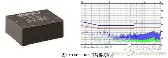 如何將EMC問題“扼殺”在產(chǎn)品開發(fā)過程中的“搖籃里”？