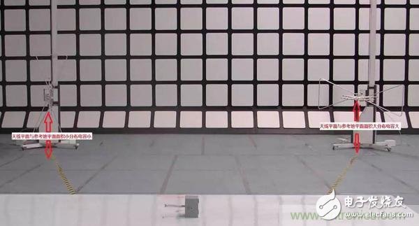 EMC測(cè)試中為什么往往垂直極化的測(cè)試結(jié)果大于水平極化？