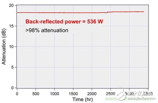 對抗自動關機現(xiàn)象，你使用的光纖激光器真的抗高反？