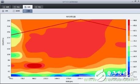 實現(xiàn)電力驅(qū)動， 電動車電機對比普通電機有哪些優(yōu)點？