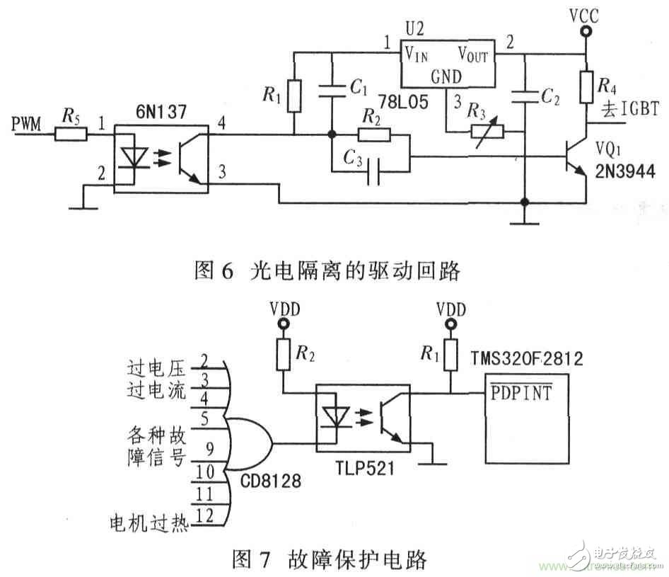 基于TMS320F2812無刷直流電機控制系統(tǒng)設計