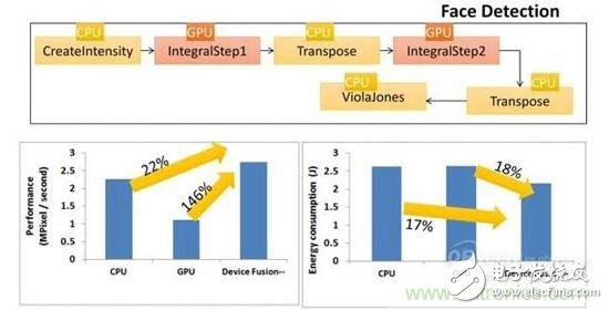 靈活控制CPU協(xié)同工作，詳解聯(lián)發(fā)科CorePilot異構(gòu)計(jì)算技術(shù)