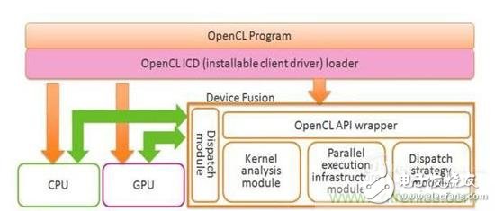 靈活控制CPU協(xié)同工作，詳解聯(lián)發(fā)科CorePilot異構(gòu)計(jì)算技術(shù)