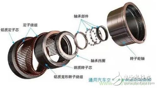 從原理出發(fā)，交流異步/永磁同步電動機如何產(chǎn)生動力？