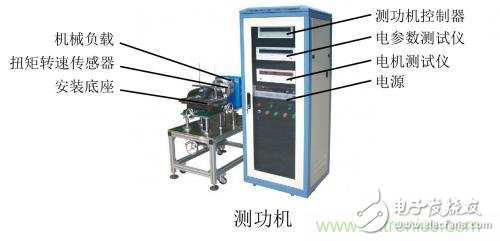 為什么傳統(tǒng)測功機不能用于電動汽車電機試驗
