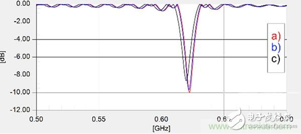 傳統(tǒng)金屬近場探棒PK新型的微光子主動近場探棒，孰優(yōu)孰劣？