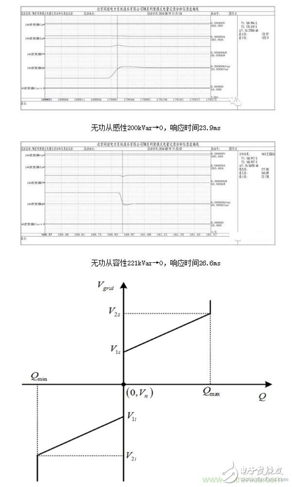 提高電網(wǎng)友好性，優(yōu)秀逆變器應有的十八般武藝