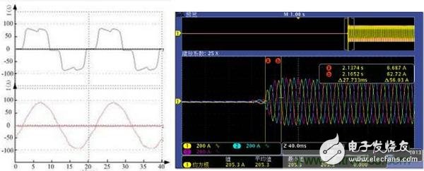 提高電網(wǎng)友好性，優(yōu)秀逆變器應有的十八般武藝