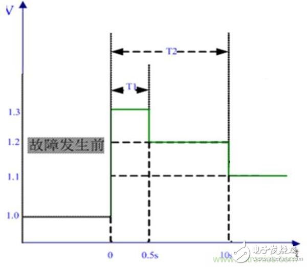 提高電網(wǎng)友好性，優(yōu)秀逆變器應有的十八般武藝