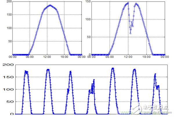 提高電網(wǎng)友好性，優(yōu)秀逆變器應有的十八般武藝