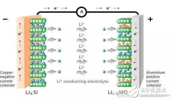 談?wù)動绊戨妱悠嚢踩缘囊蛩?，除了電池還有什么？