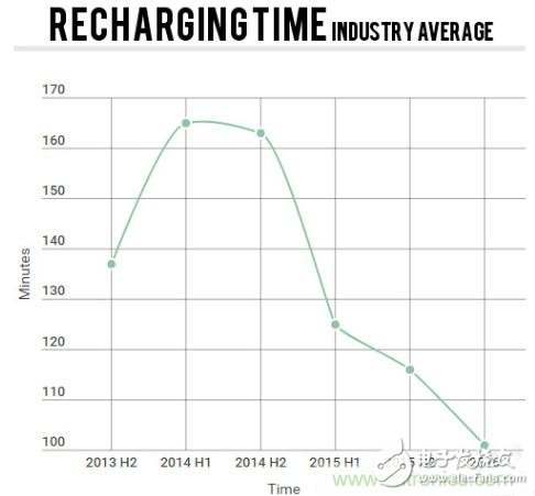 電池壽命與減肥拼反彈，是誰“坑”消費者還是廠商？