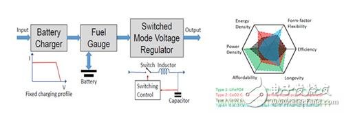 解密新型電池管理技術(shù)，電池也要大數(shù)據(jù)！