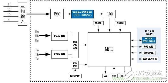 新一代智能型電能計(jì)量，三相四線(xiàn)智能電表的電源解決方案