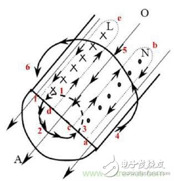 高頻化開關(guān)電源的頻率提高受限于哪些因素