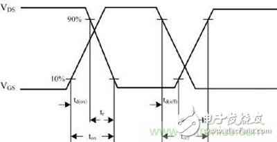 高頻化開關(guān)電源的頻率提高受限于哪些因素