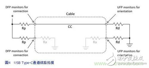 性能更高，利用參考設計應對更復雜的Type-C開發(fā)過程
