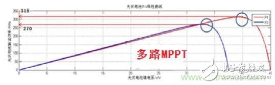 光伏逆變器領(lǐng)跑者方案：MPPT之于光伏電池的作用