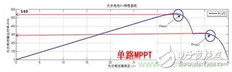 光伏逆變器領(lǐng)跑者方案：MPPT之于光伏電池的作用