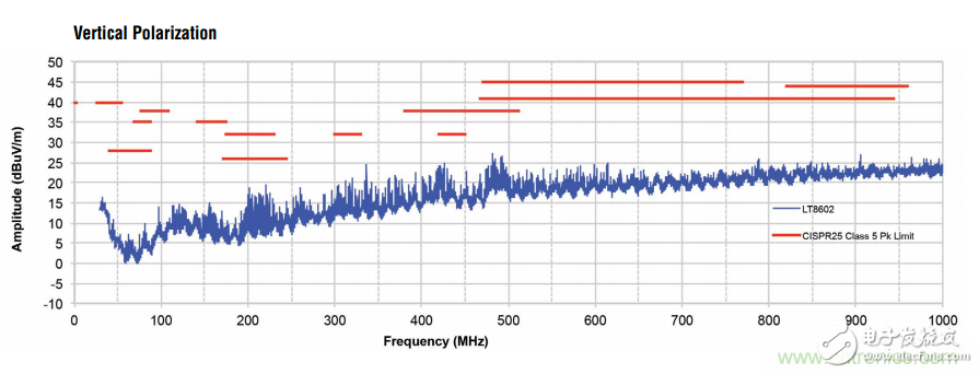 在汽車電子系統(tǒng)中如何選擇多通道同步降壓轉(zhuǎn)換器？