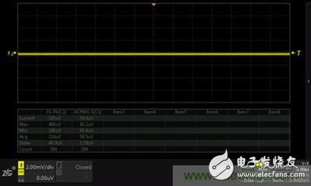 垂直噪聲:示波器不可忽略的一個重要參數(shù)