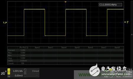 垂直噪聲:示波器不可忽略的一個重要參數(shù)