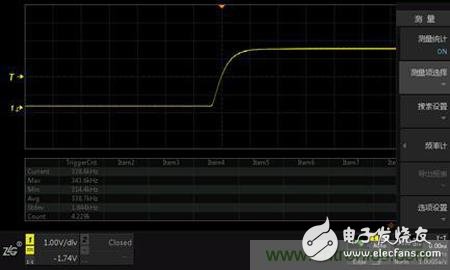 如何讓示波器抓到低概率的異常信號(hào)，在調(diào)試中一覽無余？