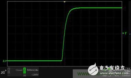 如何讓示波器抓到低概率的異常信號(hào)，在調(diào)試中一覽無余？