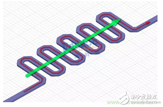 等長(zhǎng)與時(shí)序