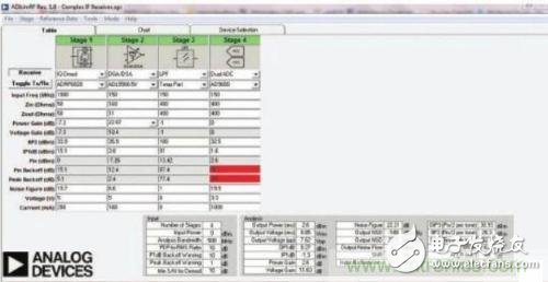 孰優(yōu)孰劣，可最大程度擴(kuò)大無線電動(dòng)態(tài)范圍的方法