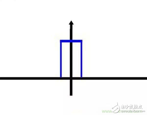 看了這篇文章你還不懂傅里葉變換，那就真無解了！