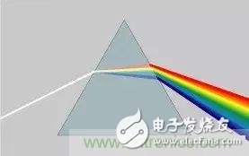 看了這篇文章你還不懂傅里葉變換，那就真無解了！