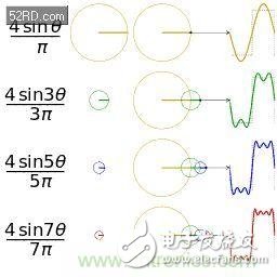 看了這篇文章你還不懂傅里葉變換，那就真無解了！