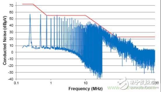 確保EMC高性能：利用無扼流圈收發(fā)器簡(jiǎn)化CAN總線