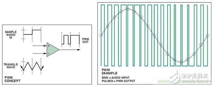 工程師教你如何設(shè)計一個“優(yōu)質(zhì)”D類音頻放大器！