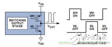 工程師教你如何設(shè)計一個“優(yōu)質(zhì)”D類音頻放大器！