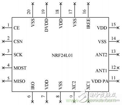 基于單片機(jī)控制的射頻通信基站的設(shè)計(jì)與實(shí)現(xiàn)