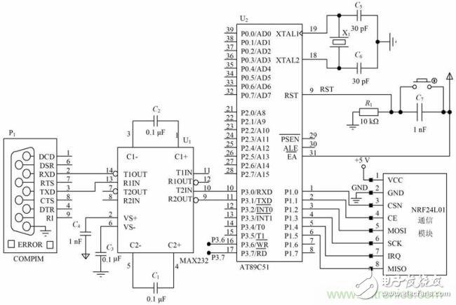 基于單片機(jī)控制的射頻通信基站的設(shè)計(jì)與實(shí)現(xiàn)