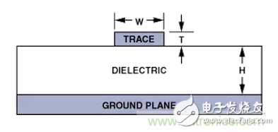 “歪果仁”經(jīng)驗(yàn)之談：高頻PCB布線實(shí)踐指南