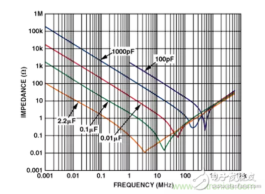 “歪果仁”經(jīng)驗(yàn)之談：高頻PCB布線實(shí)踐指南
