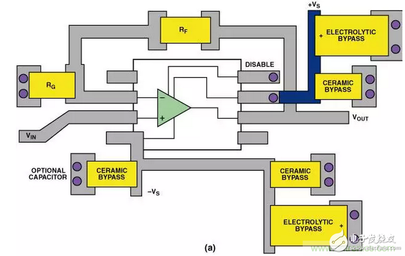 “歪果仁”經(jīng)驗(yàn)之談：高頻PCB布線實(shí)踐指南