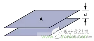 “歪果仁”經(jīng)驗(yàn)之談：高頻PCB布線實(shí)踐指南