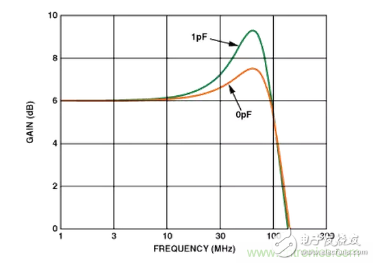 “歪果仁”經(jīng)驗(yàn)之談：高頻PCB布線實(shí)踐指南