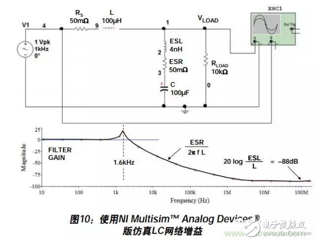 例解電路去耦技術(shù)，看了保證不后悔