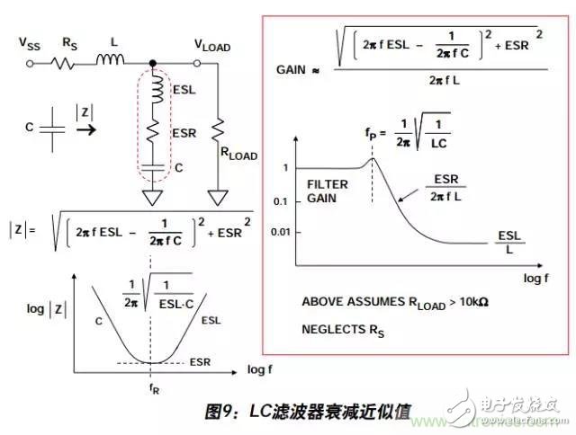 例解電路去耦技術(shù)，看了保證不后悔