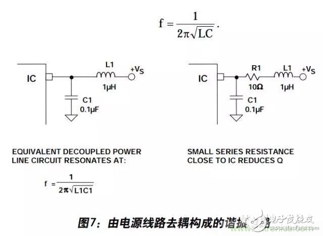 例解電路去耦技術(shù)，看了保證不后悔