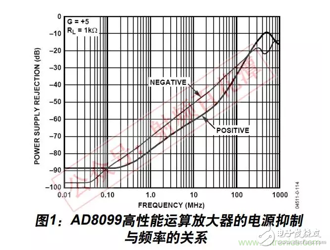 例解電路去耦技術(shù)，看了保證不后悔